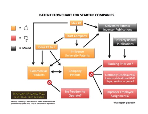 Startup IP Diagram